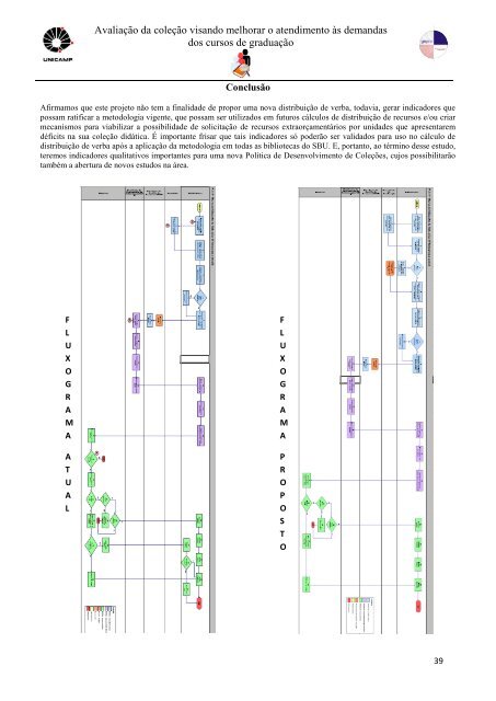 GestÃƒÂ£o por Processos - Centro de ComputaÃƒÂ§ÃƒÂ£o - Unicamp