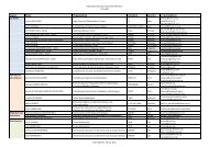 Region Name Organization Acronym Country e-mail address