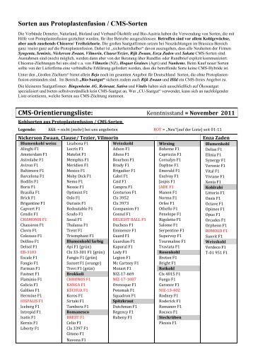 Cms-Liste und Text 11-11-F-1