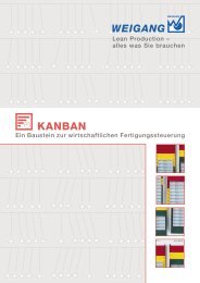 KANBAN - Weigang