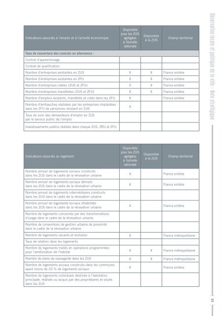 Observation locale et politique de la ville - I-Ville - DÃ©lÃ©gation ...