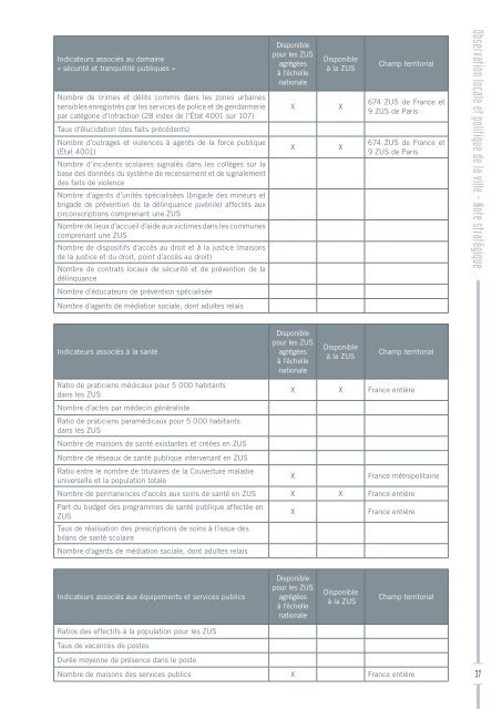 Observation locale et politique de la ville - I-Ville - DÃ©lÃ©gation ...