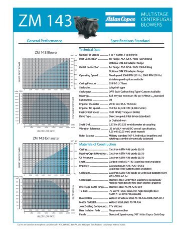 Atlas Copco ZM 143.pdf - HSI Blowers