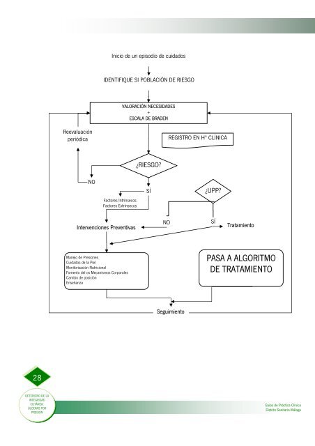 Deterioro de la Integridad Cutánea. - Úlceras.net