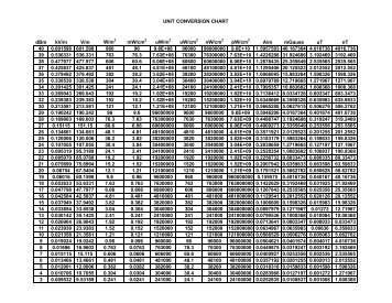 Conversion Chart - Hypercable