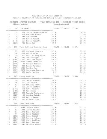 2012 Sharin' O' The Green 5K Results courtesy of Runlimited Timing ...