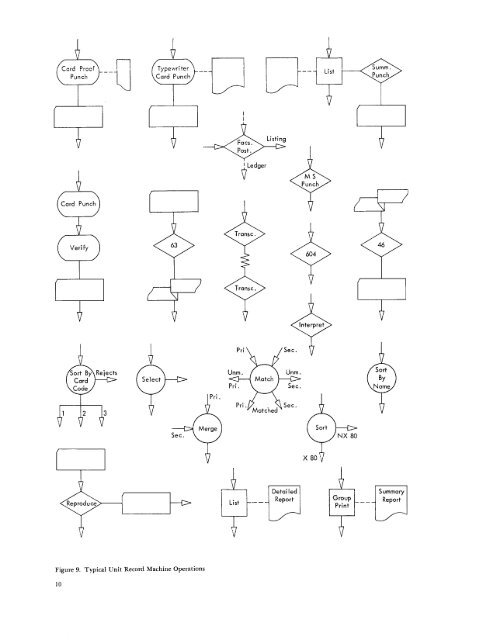 Flow Charting and Block Diagramming Techniques - All about the ...