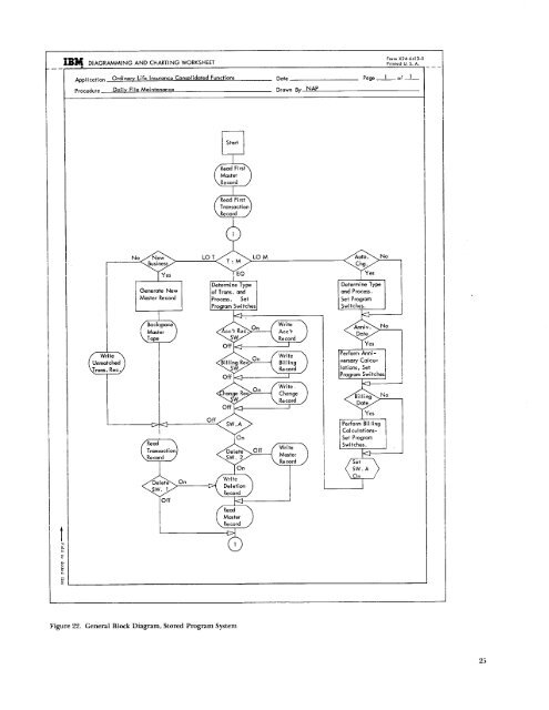 Flow Charting and Block Diagramming Techniques - All about the ...