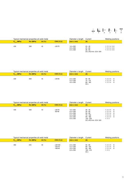 Technical Handbook - ESAB