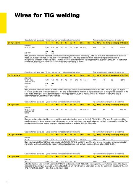 Technical Handbook - ESAB