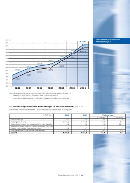 2006jahresabschluss