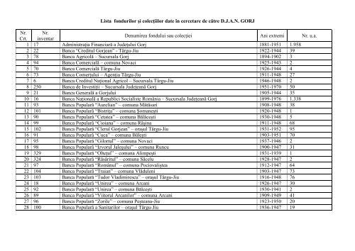 Lista fondurilor Åi colecÅ£iilor date Ã®n cercetare de cÄtre DJAN GORJ ...