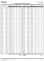 FORTNIGHTLY DEDUCTION TABLES R 0 - R 2,892