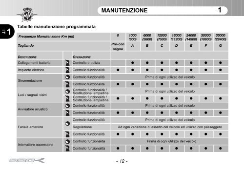 Brutale_990 (2011) Manual Mantenimiento ... - MV Agusta