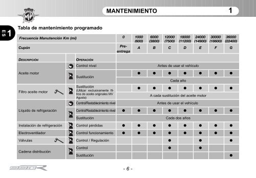 Brutale_990 (2011) Manual Mantenimiento ... - MV Agusta