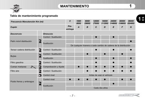 Brutale_990 (2011) Manual Mantenimiento ... - MV Agusta