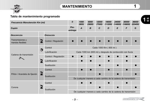 Brutale_990 (2011) Manual Mantenimiento ... - MV Agusta