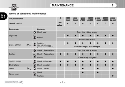 Brutale_990 (2011) Manual Mantenimiento ... - MV Agusta