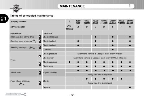 Brutale_990 (2011) Manual Mantenimiento ... - MV Agusta