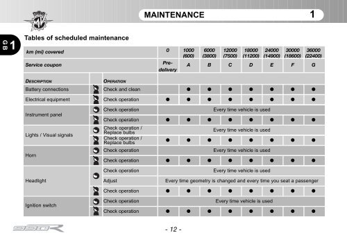 Brutale_990 (2011) Manual Mantenimiento ... - MV Agusta