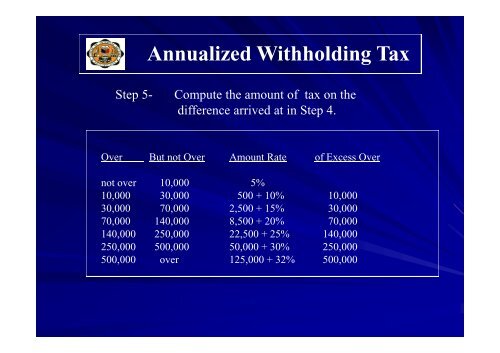 RCL - Annualized Withholding Tax