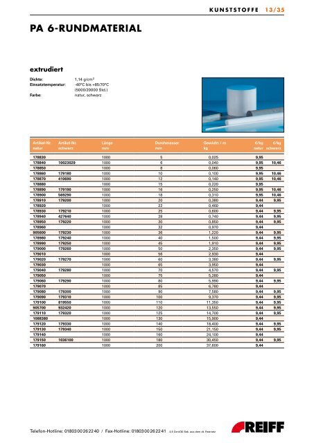 13 [ REIFF TECHNISCHE PRODUKTE ] Kunststoffe - Roller Belgium