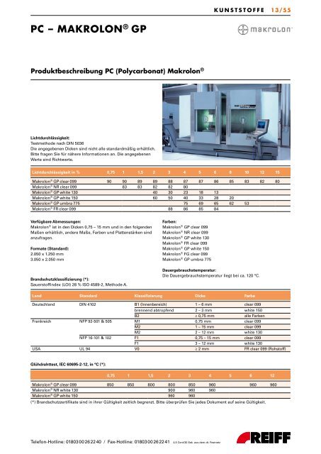 13 [ REIFF TECHNISCHE PRODUKTE ] Kunststoffe - Roller Belgium