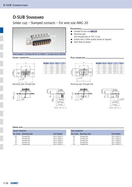 Download Conec D-Sub Standard Connectors PDF - Northern ...