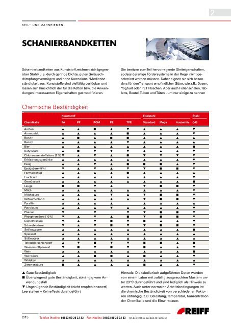 Keil-und Zahnriemen - REIFF Technische Produkte