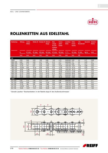 Keil-und Zahnriemen - REIFF Technische Produkte