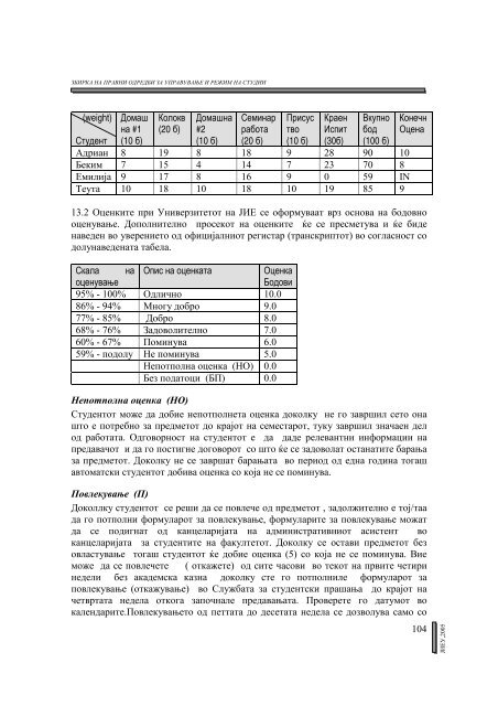 ÐÑÐ°Ð²Ð¸Ð»Ð½Ð¸Ðº 2005 - South East European University