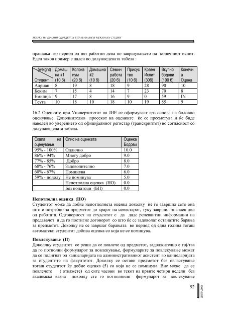 ÐÑÐ°Ð²Ð¸Ð»Ð½Ð¸Ðº 2005 - South East European University