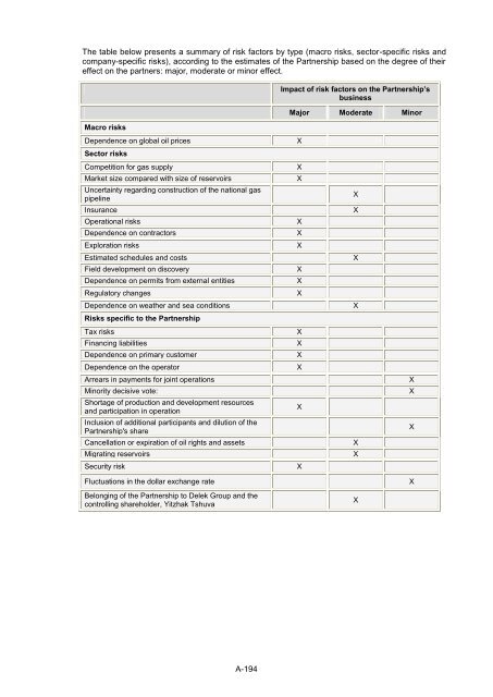 Avner Oil - Annual Report 2011 - Delek Energy Systems