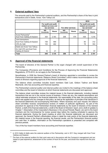 Avner Oil - Annual Report 2011 - Delek Energy Systems