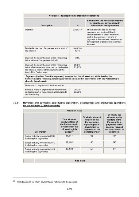 Avner Oil - Annual Report 2011 - Delek Energy Systems