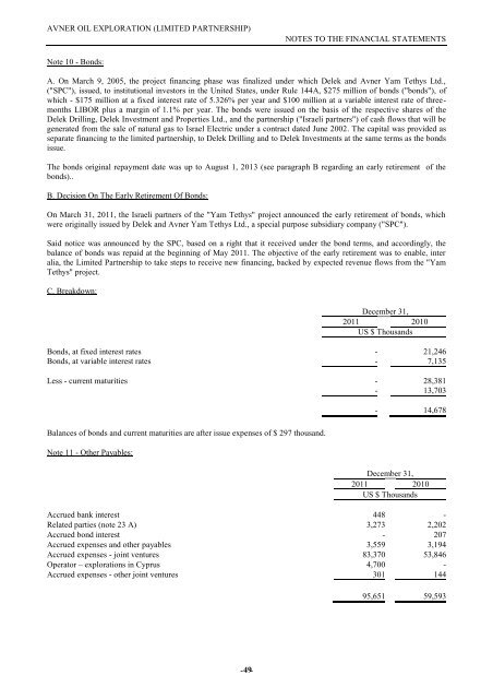 Avner Oil - Annual Report 2011 - Delek Energy Systems