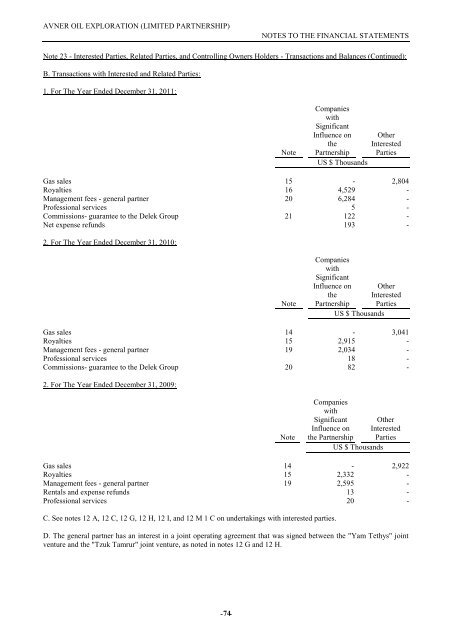 Avner Oil - Annual Report 2011 - Delek Energy Systems