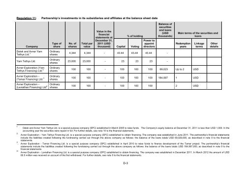 Avner Oil - Annual Report 2011 - Delek Energy Systems