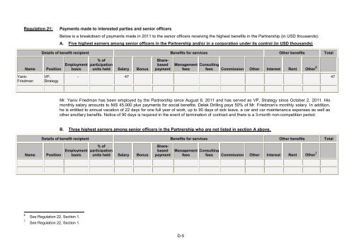 Avner Oil - Annual Report 2011 - Delek Energy Systems