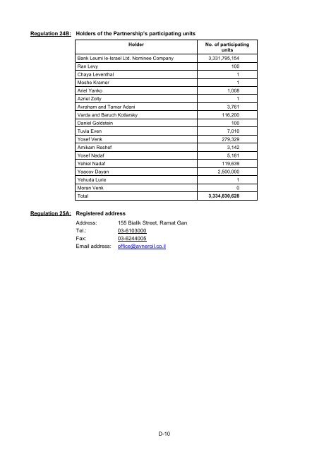 Avner Oil - Annual Report 2011 - Delek Energy Systems