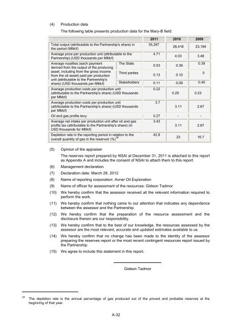 Avner Oil - Annual Report 2011 - Delek Energy Systems