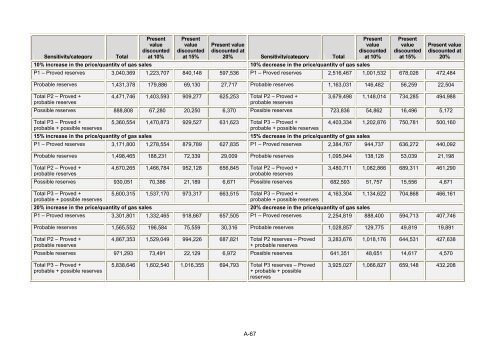 Avner Oil - Annual Report 2011 - Delek Energy Systems