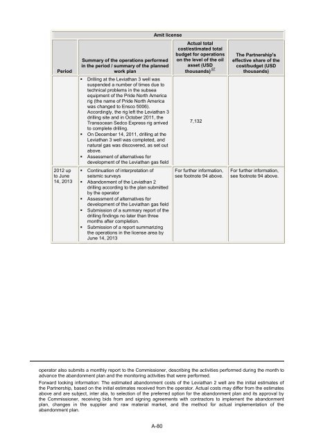 Avner Oil - Annual Report 2011 - Delek Energy Systems