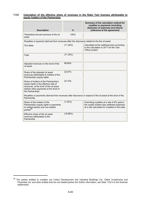 Avner Oil - Annual Report 2011 - Delek Energy Systems