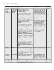 2013 Novice Marathon Training Program - Grandmas Marathon