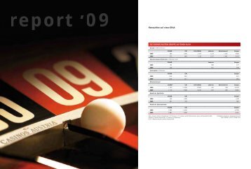 Casinos A ustria -; report .09