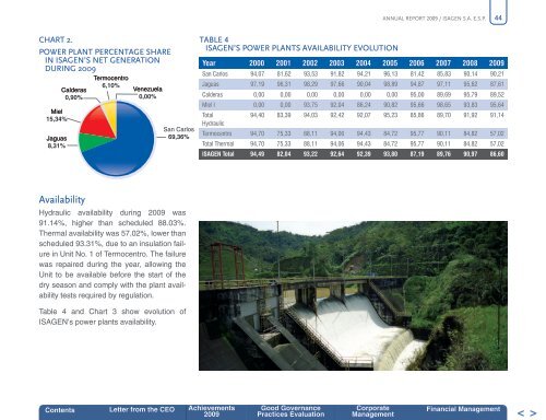 Annual Report 2009 - Isagen