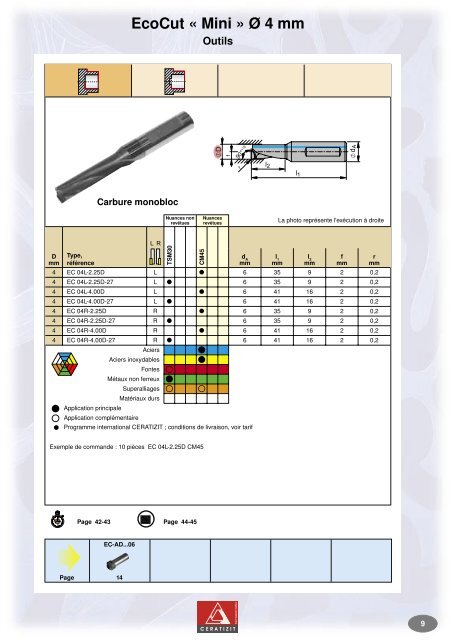 Ecocut - Per