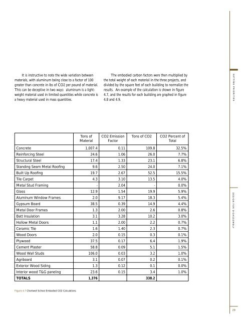 Design For Deconstruction - US Environmental Protection Agency