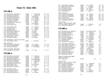 Flickor 19 â fÃ¶dda 1988â F19 100 m F19 200 m F19 400 m